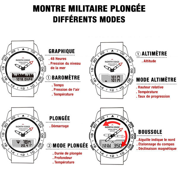 Men's Tactical Stainless Steel ABC Dive Watch